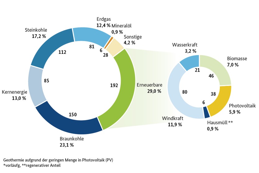 Strompreis Haushaltskunden in Deutschland 2017
